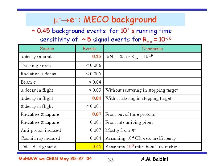  - e- : MECO background ~ 0. 45 background events for 107 s