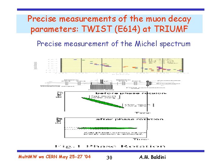 Precise measurements of the muon decay parameters: TWIST (E 614) at TRIUMF Precise measurement