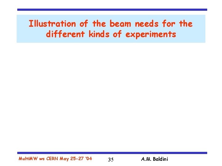 Illustration of the beam needs for the different kinds of experiments Multi. MW ws