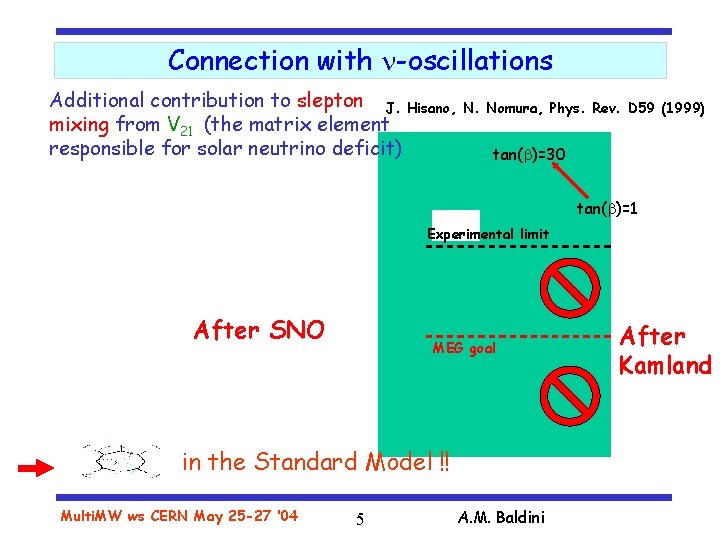 Connection with n-oscillations Additional contribution to slepton J. Hisano, mixing from V 21 (the