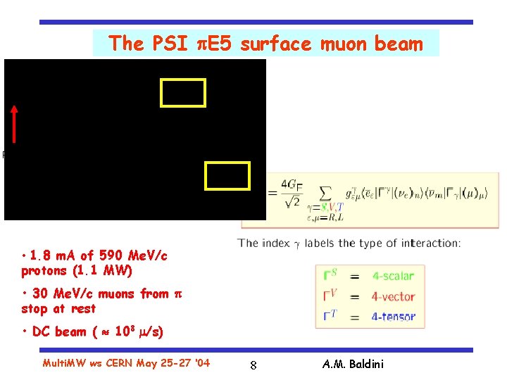 The PSI E 5 surface muon beam Primary proton beam • 1. 8 m.