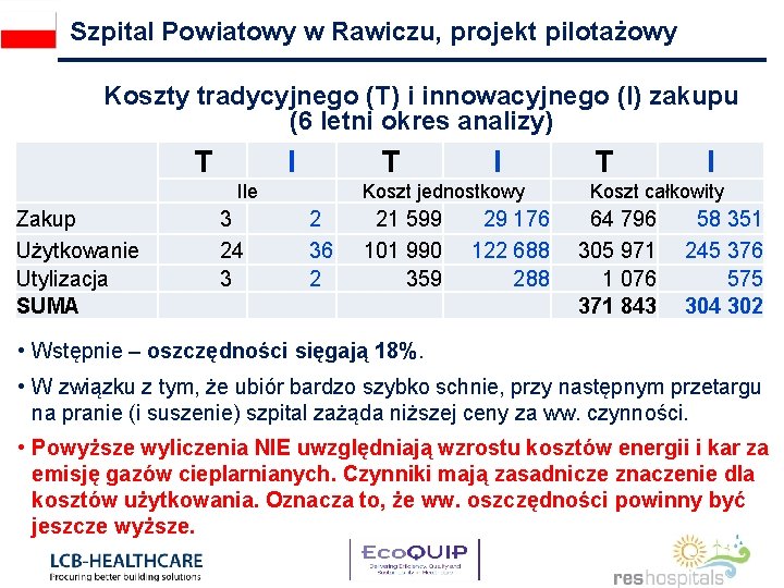 Szpital Powiatowy w Rawiczu, projekt pilotażowy Koszty tradycyjnego (T) i innowacyjnego (I) zakupu (6