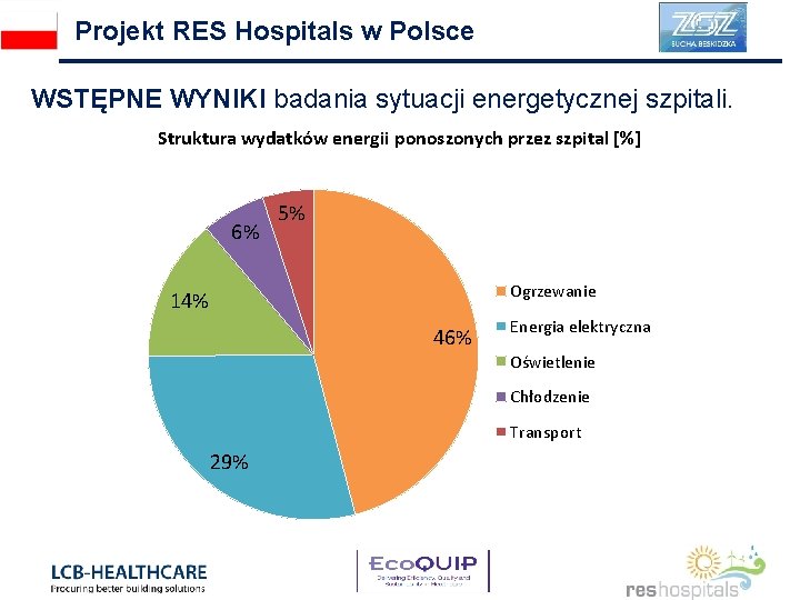 Projekt RES Hospitals w Polsce WSTĘPNE WYNIKI badania sytuacji energetycznej szpitali. Struktura wydatków energii