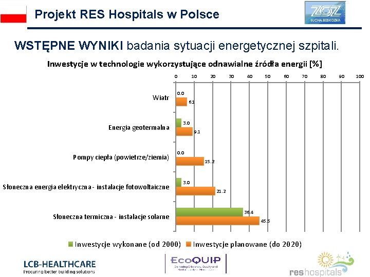 Projekt RES Hospitals w Polsce WSTĘPNE WYNIKI badania sytuacji energetycznej szpitali. Inwestycje w technologie