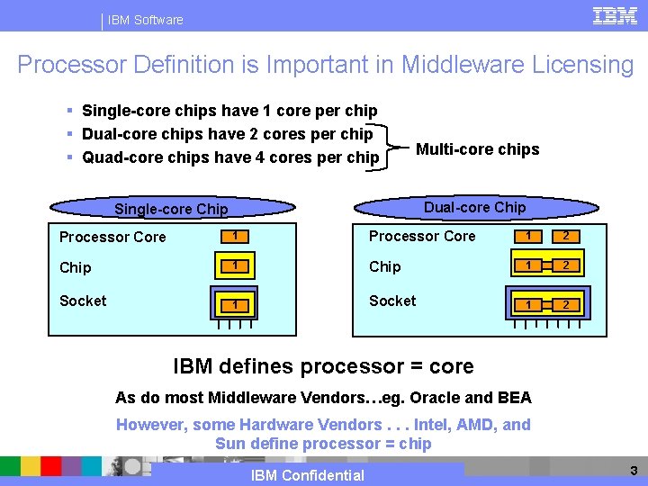 IBM Software Processor Definition is Important in Middleware Licensing § Single-core chips have 1