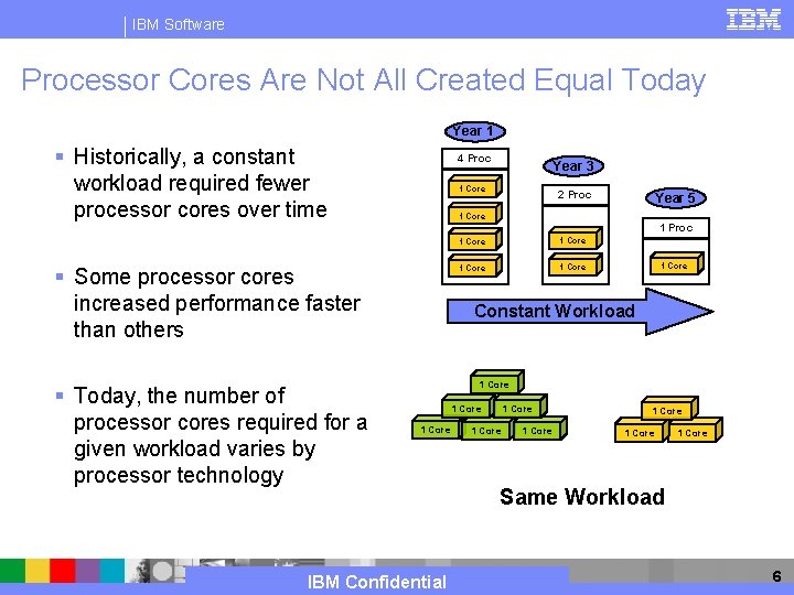 IBM Software Processor Cores Are Not All Created Equal Today Year 1 § Historically,