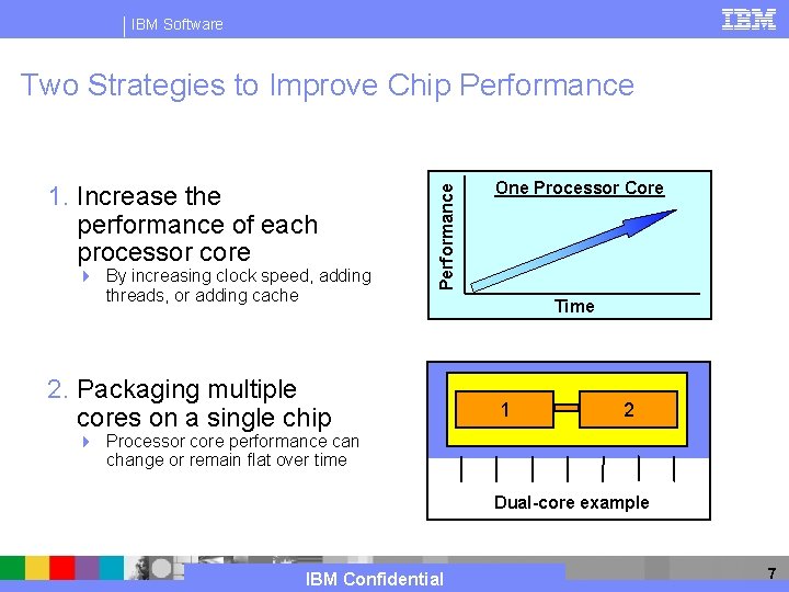 IBM Software 1. Increase the performance of each processor core 4 By increasing clock