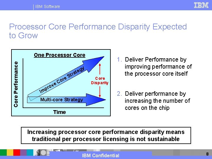 IBM Software Processor Core Performance Disparity Expected to Grow Core Performance One Processor Core