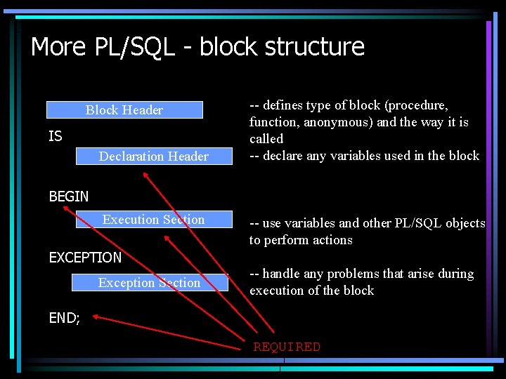 More PL/SQL - block structure Block Header IS Declaration Header -- defines type of