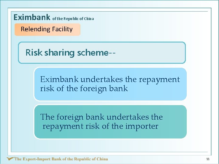 Eximbank of the Republic of China Relending Facility Risk sharing scheme-Eximbank undertakes the repayment