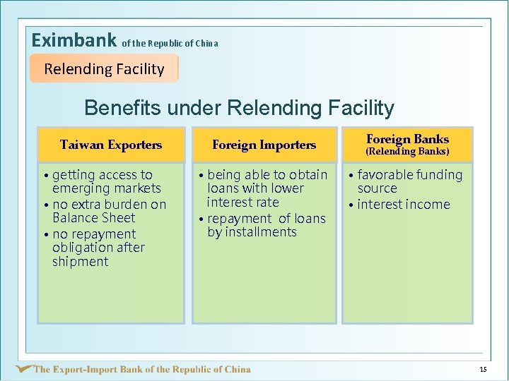 Eximbank of the Republic of China Relending Facility Benefits under Relending Facility Taiwan Exporters
