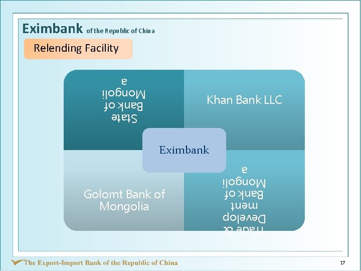 Eximbank of the Republic of China Relending Facility State Bank of Mongoli a Khan