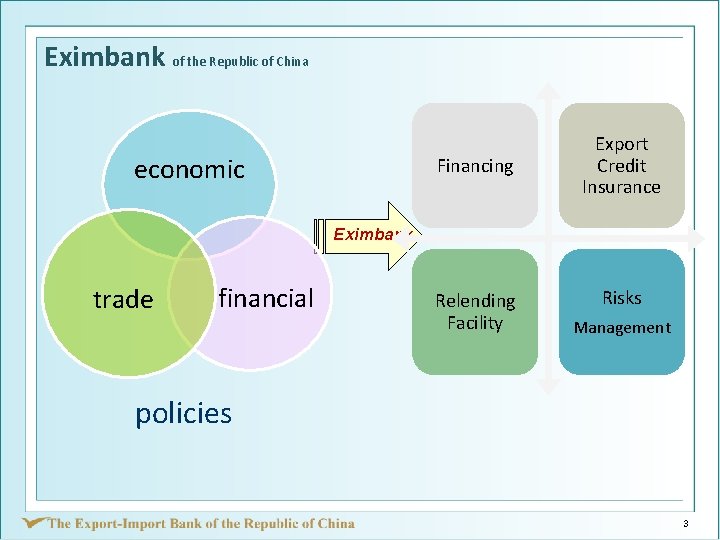 Eximbank of the Republic of China economic Financing Export Credit Insurance Eximbank trade financial