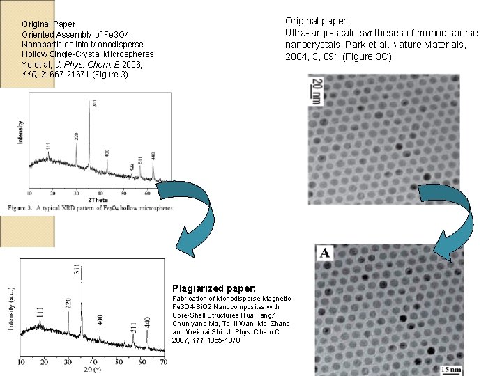 Original paper: Ultra-large-scale syntheses of monodisperse nanocrystals, Park et al. Nature Materials, 2004, 3,