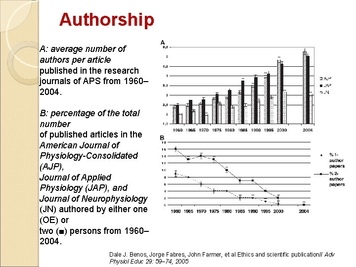 Authorship A: average number of authors per article published in the research journals of