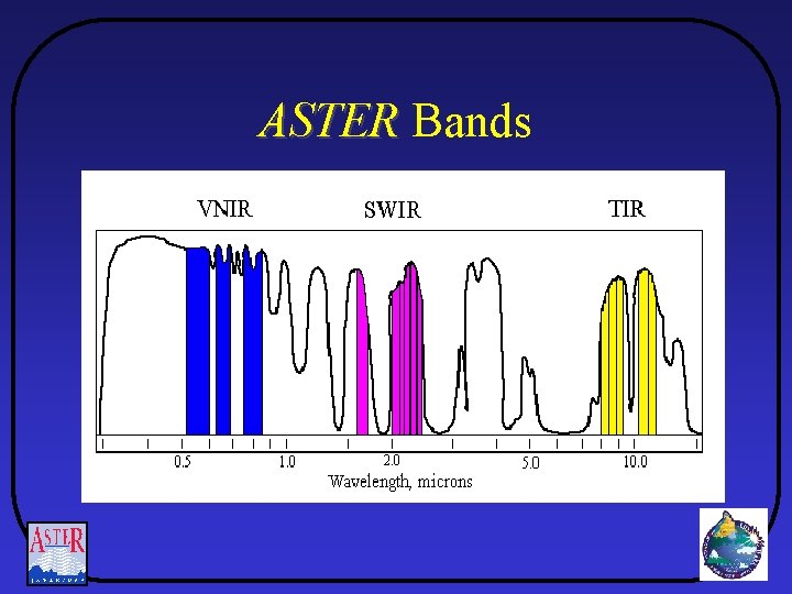 ASTER Bands ASTER 
