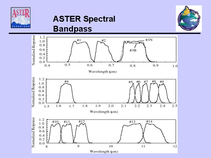 ASTER Spectral Bandpass 