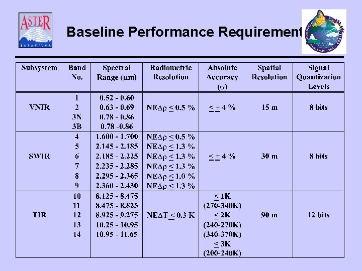 Baseline Performance Requirements 