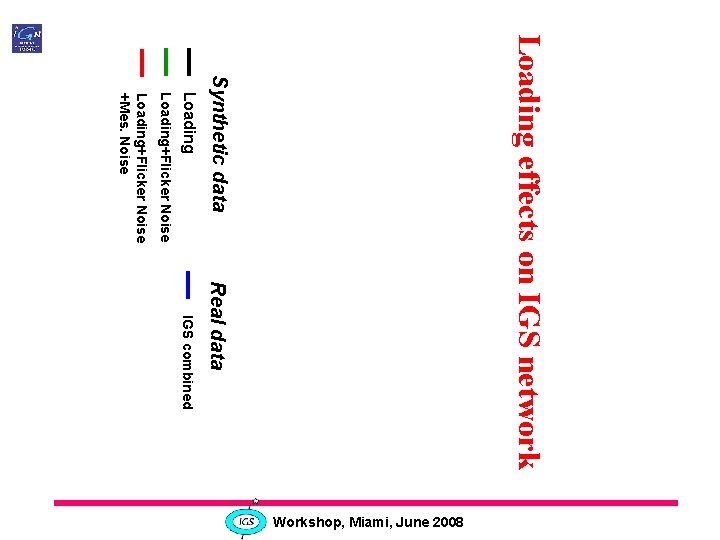 IGS combined Real data Loading effects on IGS network Synthetic data Loading+Flicker Noise +Mes.