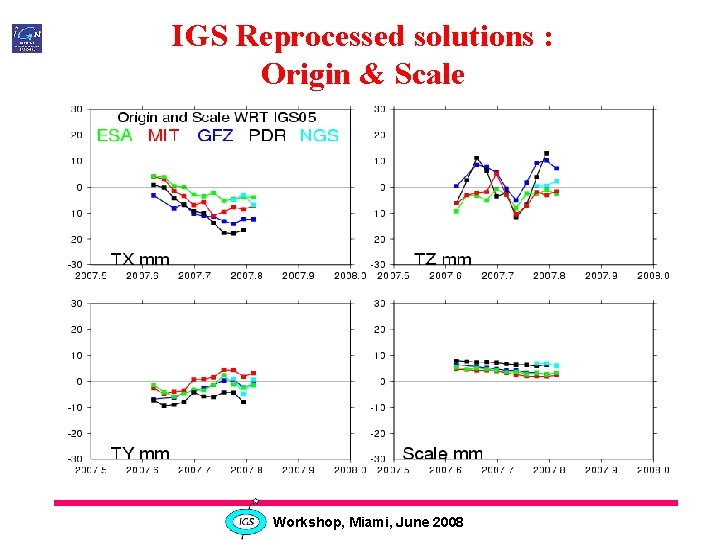 IGS Reprocessed solutions : Origin & Scale Workshop, Miami, June 2008 