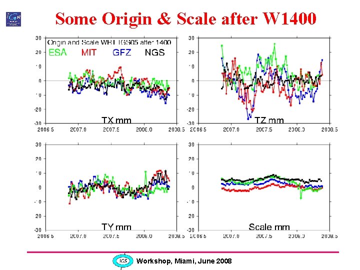 Some Origin & Scale after W 1400 Workshop, Miami, June 2008 