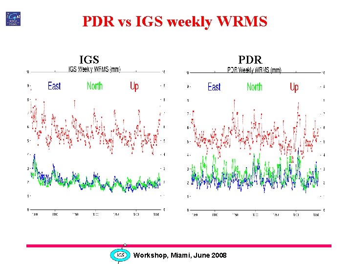 PDR vs IGS weekly WRMS IGS PDR Workshop, Miami, June 2008 