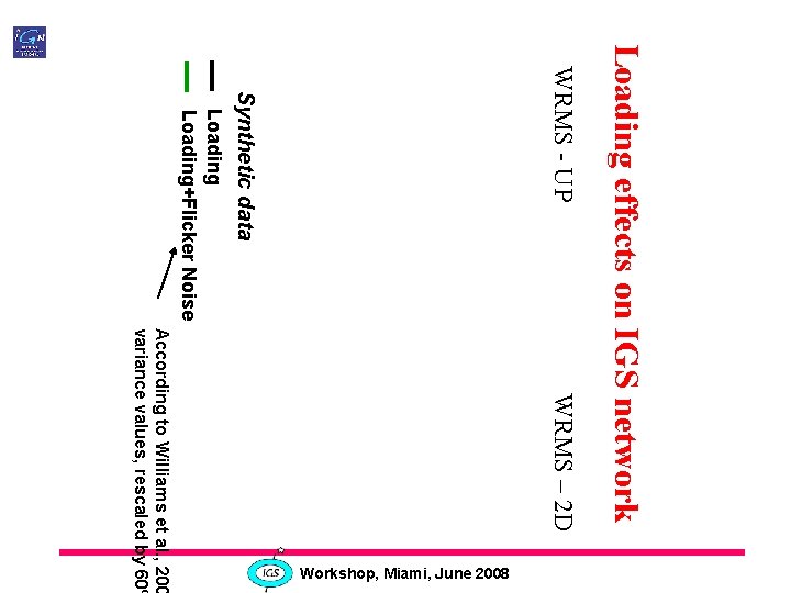 WRMS – 2 D Loading effects on IGS network WRMS - UP Synthetic data