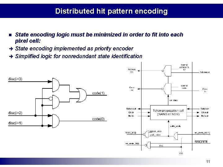 Distributed hit pattern encoding n è è State encoding logic must be minimized in Distributed hit pattern encoding n è è State encoding logic must be minimized in