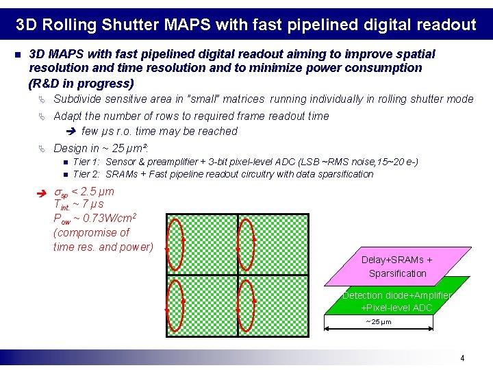 3 D Rolling Shutter MAPS with fast pipelined digital readout n 3 D MAPS 3 D Rolling Shutter MAPS with fast pipelined digital readout n 3 D MAPS