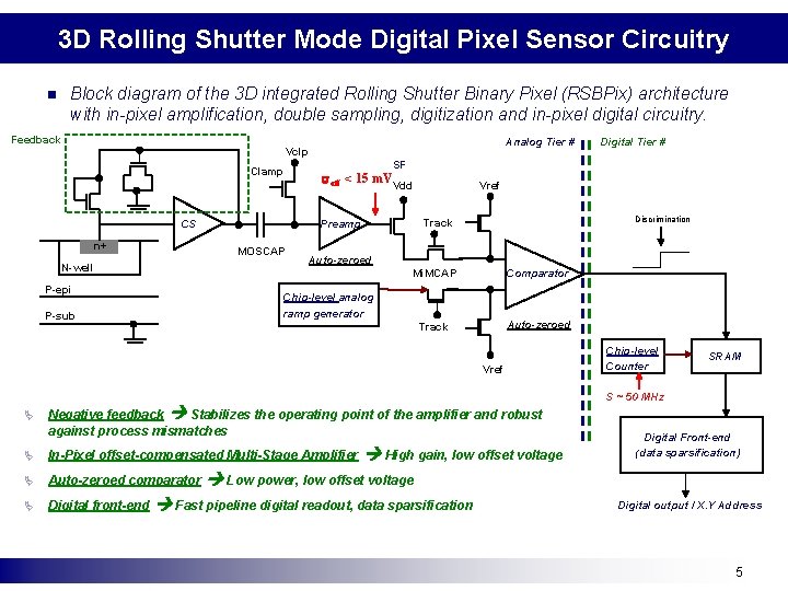 3 D Rolling Shutter Mode Digital Pixel Sensor Circuitry n Block diagram of the 3 D Rolling Shutter Mode Digital Pixel Sensor Circuitry n Block diagram of the