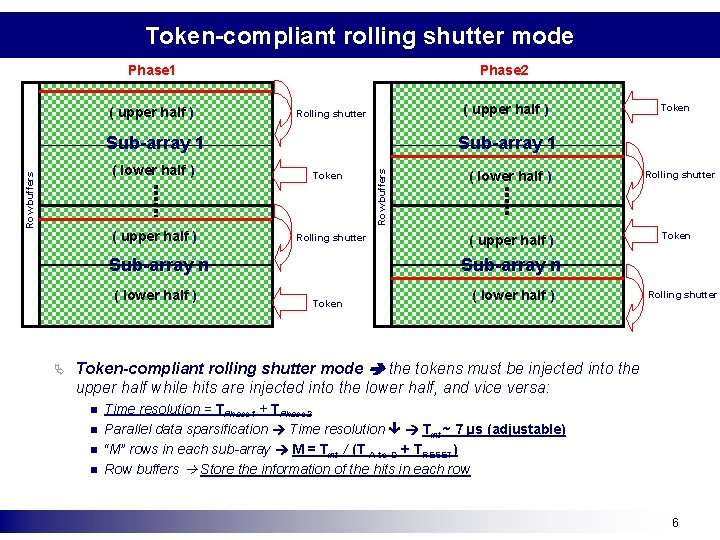 Token-compliant rolling shutter mode Phase 1 ( upper half ) Phase 2 ( upper Token-compliant rolling shutter mode Phase 1 ( upper half ) Phase 2 ( upper