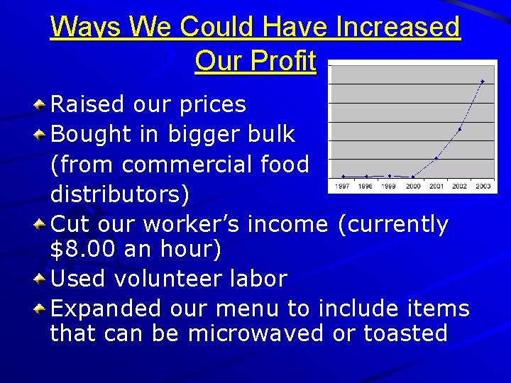 Ways We Could Have Increased Our Profit Raised our prices Bought in bigger bulk