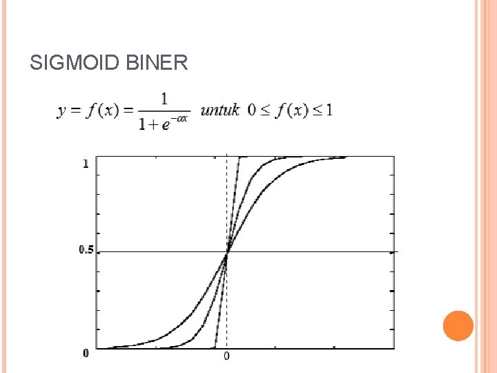 SIGMOID BINER 