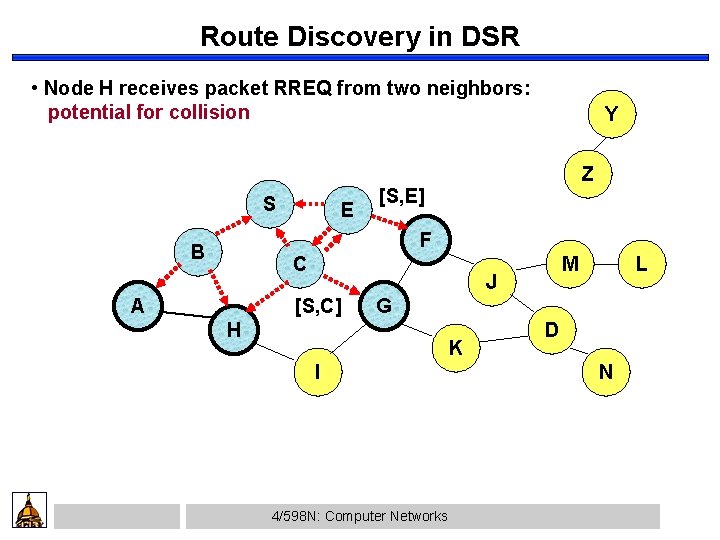 Route Discovery in DSR • Node H receives packet RREQ from two neighbors: potential