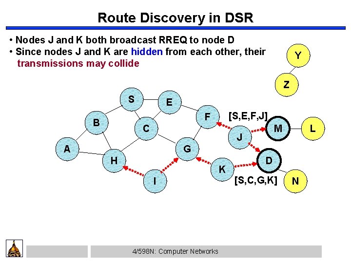 Route Discovery in DSR • Nodes J and K both broadcast RREQ to node