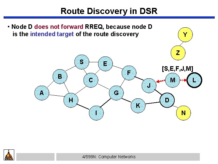 Route Discovery in DSR • Node D does not forward RREQ, because node D