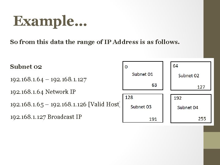 Example… So from this data the range of IP Address is as follows. Subnet Example… So from this data the range of IP Address is as follows. Subnet