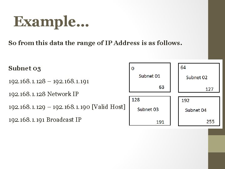 Example… So from this data the range of IP Address is as follows. Subnet Example… So from this data the range of IP Address is as follows. Subnet