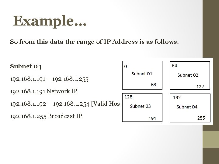 Example… So from this data the range of IP Address is as follows. Subnet Example… So from this data the range of IP Address is as follows. Subnet