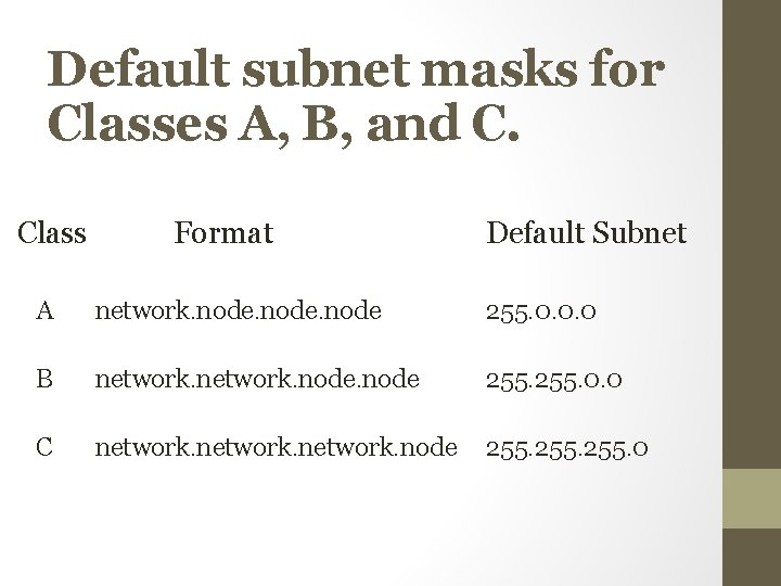 Default subnet masks for Classes A, B, and C. Class Format Default Subnet A Default subnet masks for Classes A, B, and C. Class Format Default Subnet A