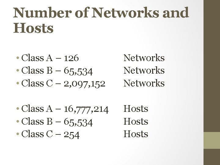 Number of Networks and Hosts • Class A – 126 • Class B – Number of Networks and Hosts • Class A – 126 • Class B –