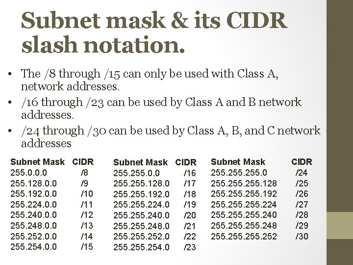 Subnet mask & its CIDR slash notation. • The /8 through /15 can only Subnet mask & its CIDR slash notation. • The /8 through /15 can only