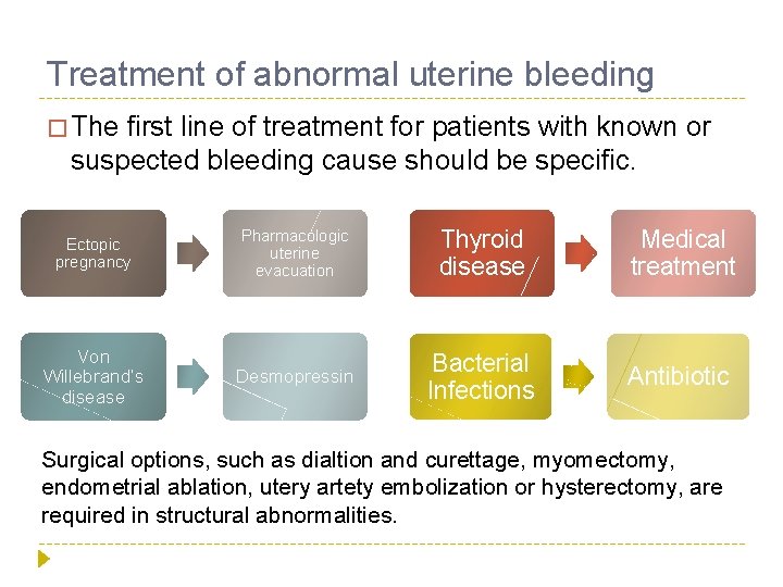 Treatment of abnormal uterine bleeding � The first line of treatment for patients with