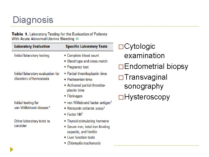 Diagnosis � Cytologic examination � Endometrial biopsy � Transvaginal sonography � Hysteroscopy 
