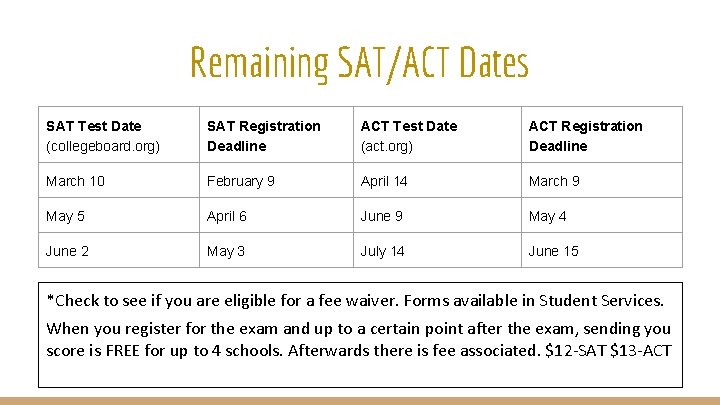 Remaining SAT/ACT Dates SAT Test Date (collegeboard. org) SAT Registration Deadline ACT Test Date