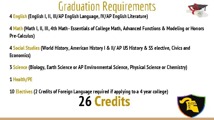 Graduation Requirements 4 English (English I, III/AP English Language, IV/AP English Literature) 4 Math