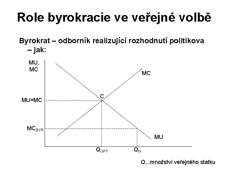 Role byrokracie ve veřejné volbě Byrokrat – odborník realizující rozhodnutí politikova – jak: MU,