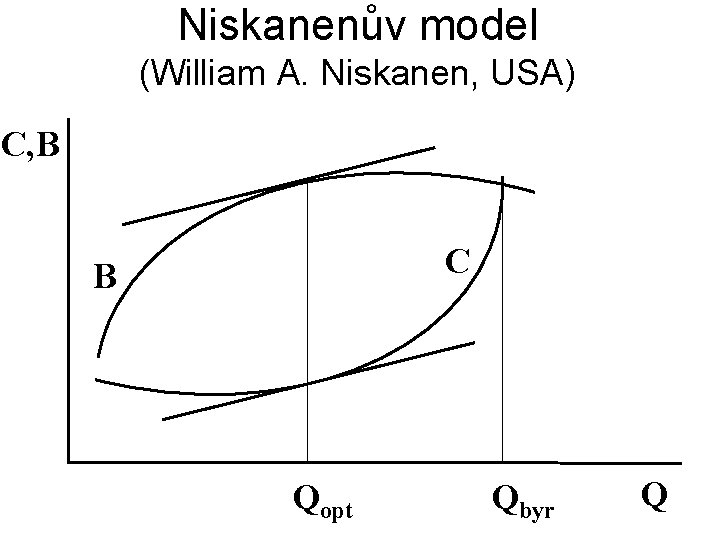 Niskanenův model (William A. Niskanen, USA) C, B C B Qopt Qbyr Q 