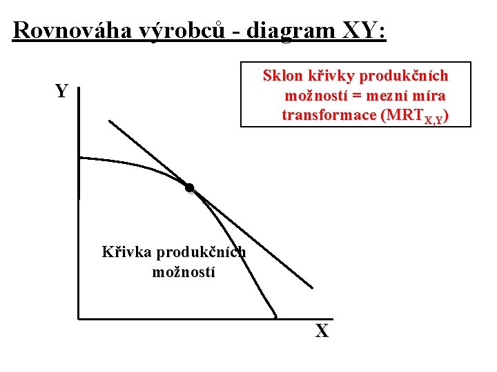 Rovnováha výrobců - diagram XY: Sklon křivky produkčních možností = mezní míra transformace (MRTX,