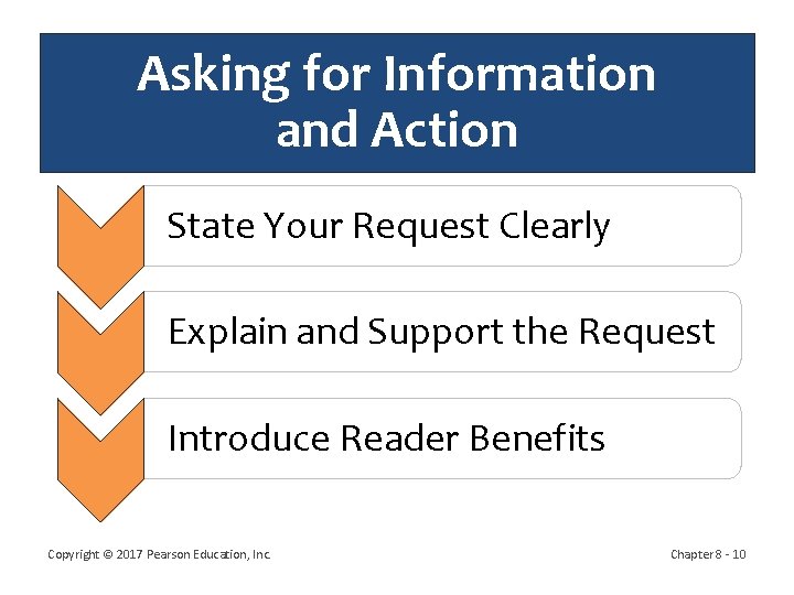 Asking for Information and Action State Your Request Clearly Explain and Support the Request